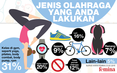 31% Wanita Memilih Yoga Sebagai Olahraga Mereka