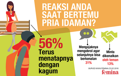 56 % Wanita Cenderung Malu Mendekati Pria yang Ditaksirnya