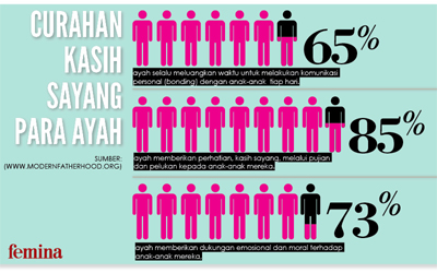 Curahan Kasih Sayang Para Ayah