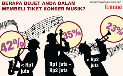 Demi Menonton Konser Idola, Wanita Rela Mengeluarkan Uang Sejumlah Ini!