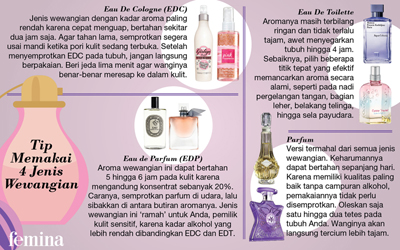 Tip Memakai 4 Pilihan Wewangian 