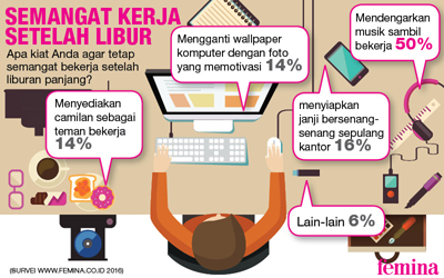 Mendengarkan Musik Menjadi Cara Ampuh untuk Mengatasi Rasa Malas Bekerja Setelah Liburan