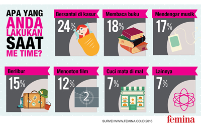 Kegiatan Me Time Favorit Banyak Orang: Bersantai di Kasur