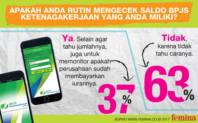 Infografis: Hanya Sebagian Kecil Karyawan yang Rutin Cek Saldo BPJS Ketenagakerjaan