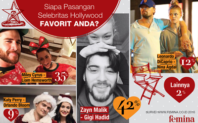 Poling Femina: Zayn Malik dan Gigi Hadid Menjadi Pasangan Selebritas Favorit 