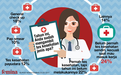Infografis: Sudahkah Anda Tes Kesehatan Tahun Ini? 