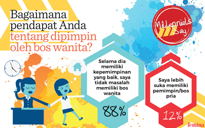 Generasi Millennial: Kami Tidak Masalah Dipimpin Bos Wanita!