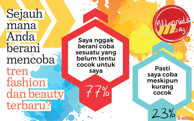 Anda Berani Mencoba Tren Fashion & Beauty Terbaru?