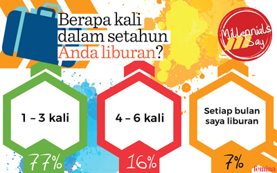 Berapa Kali dalam Setahun Anda Liburan?