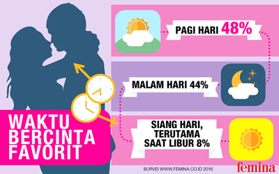 Wanita Lebih Suka Bercinta di Pagi Hari