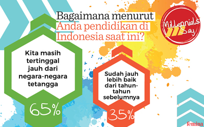 Infografis: Ini Kata Millennial Tentang Pendidikan di Indonesia