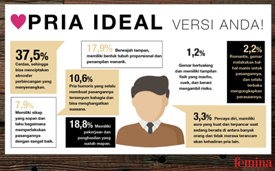 Pria Cerdas Terpilih sebagai Sosok Ideal di Mata Wanita!