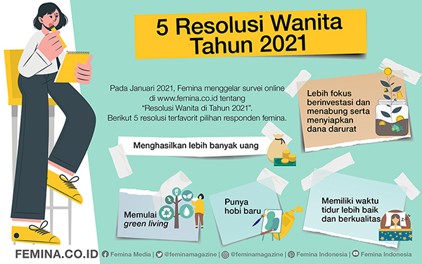 5 Resolusi 2021 Pilihan Wanita Berdasarkan Survei Femina