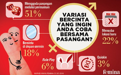 Variasi Bercinta Untuk Dijajal Bersama Pasangan