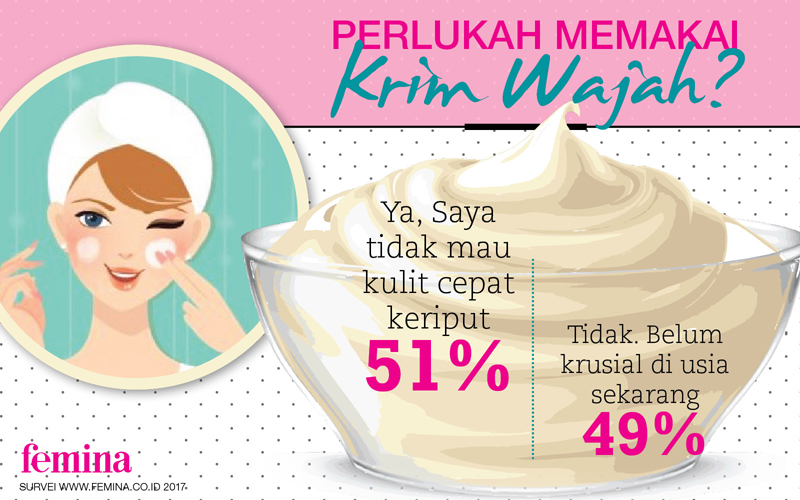 Infografis: Perlukah Memakai Krim Malam? 