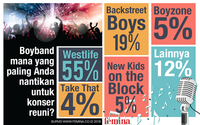 Westlife Menjadi Boyband Lawas yang Dinantikan Reuninya oleh Para Wanita