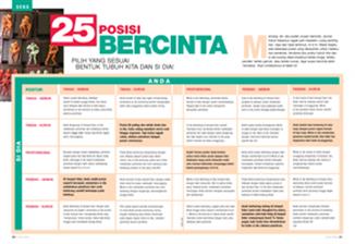 25 Posisi Bercinta