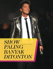 Show Paling Banyak Ditonton