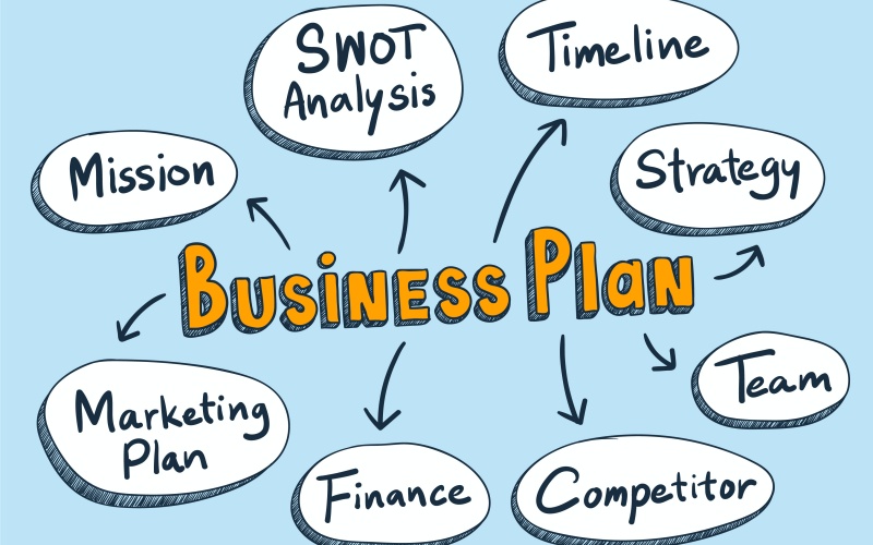 business plan untuk umkm
